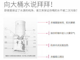 袋装水普及,向桶装水说拜拜!