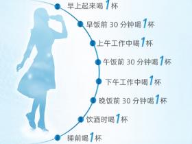 饮料代替饮水:不可取的健康选择