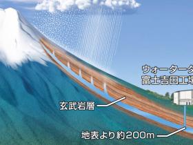 日本袋装水生产企业宣传片