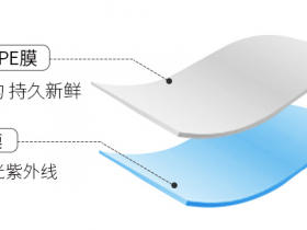 什么是袋装水？未来袋装水会取代桶装水吗？