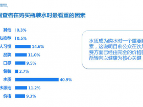选择健康品质袋装水,“袋”领饮水新模式