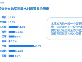 选择健康品质袋装水，“袋”领饮水新模式