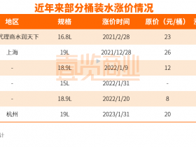 原料价格没涨,包装水为什么涨价了?