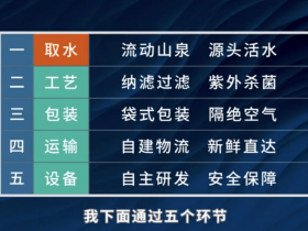 吉善泉袋装水怎么样?五个环节告诉你