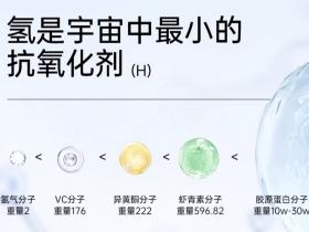 长期饮用富氢水,这些潜在危害你了解吗?