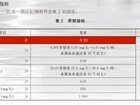 什么是锂矿泉?锂矿泉(锂水)对人体的好处