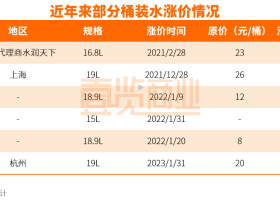 选择健康品质袋装水，“袋”领饮水新模式