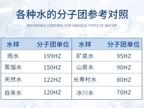 什么是小分子团水？ 小分子团水的特点