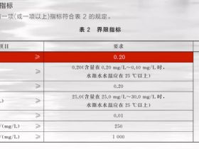 什么是锂矿泉？锂矿泉（锂水）对人体的好处