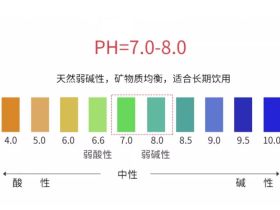 纯净水是酸性还是碱性，你知道吗？